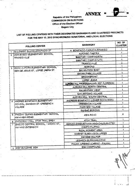 Pdf Schools Division Of Baguio City Welcome To The Official Website · Polling Center Sc