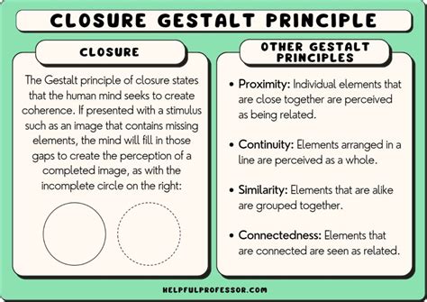 Law Of Closure Gestalt Theory 10 Examples 2024