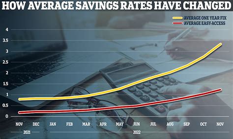 Misery For Struggling Homeowners As Bank Of England Makes Biggest