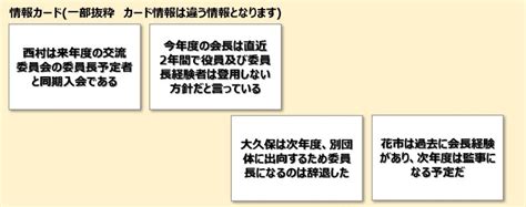 コミュニケーション研修で使えるコミュニケーションゲーム15選 │ ビジネスゲーム研究所