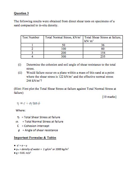 Solved Question 3 The Following Results Were Obtained From Chegg