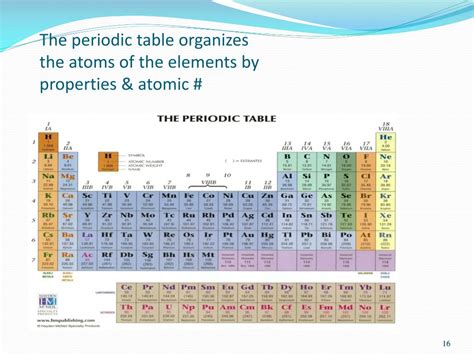 Ppt Ch 5 Atomic Structure And The Periodic Table Powerpoint