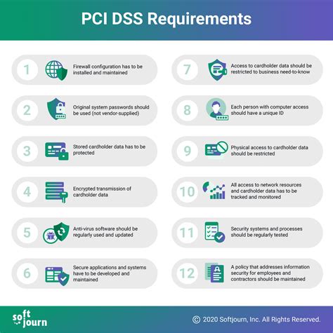 PCI Compliance Levels: A Complete Guide | Softjourn, Inc.