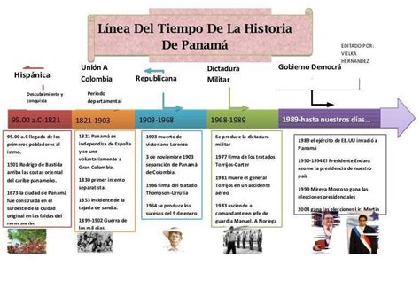 Elabore una línea de tiempo con los periodos de la historia panameña