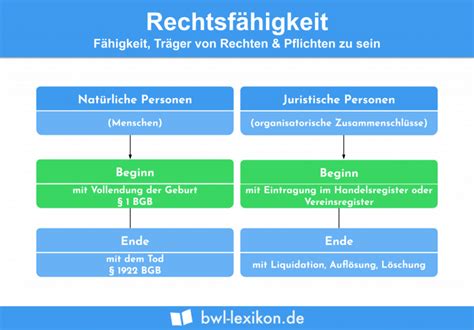 Rechtsfähigkeit Definition Erklärung Beispiele Übungsfragen