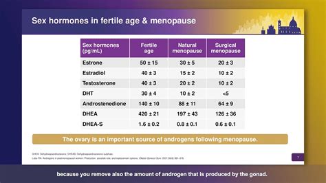 Female Sex Hormones And Their Role In Desire And Arousal Excel Male TRT Forum