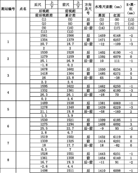 四等水准测量计算表word文档在线阅读与下载免费文档