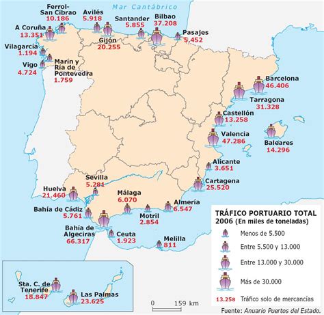 Puertos De España Mapa