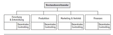 Organisation Des Controller Karteikarten Quizlet