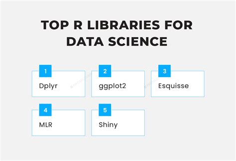 Top Python And R Libraries For Data Science Infosectrain