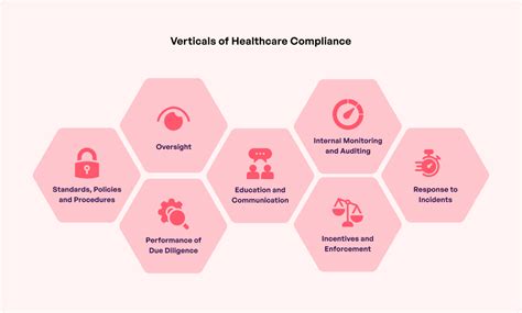 A Complete Guide To Healthcare Compliance