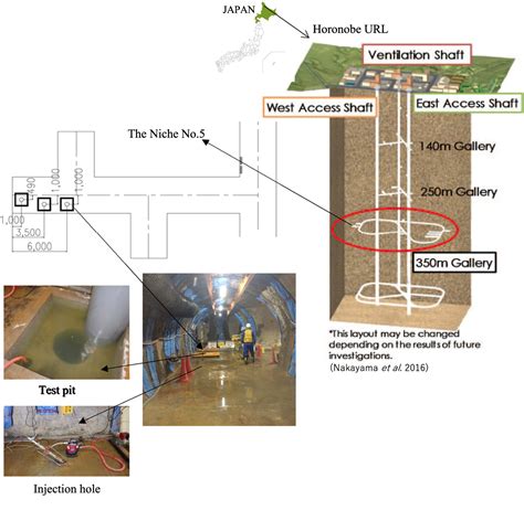 Figure From A Study Of Methods To Prevent Piping And Erosion In