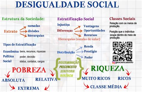 Atividades Sobre Desigualdade Social Para O Ano Acessaber Roaredu