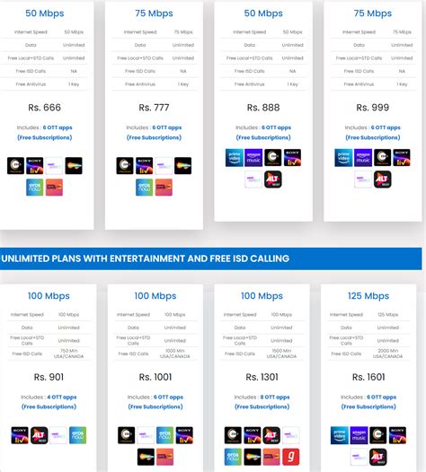 9653053624 Connect Broadband fiber plans Chandigarh Mohali Panchkula