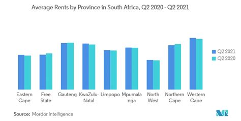 South Africa Residential Real Estate Market 2022 27 Industry