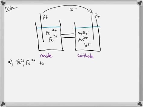 Solved 6 Consider A Salt Bridge Voltaic Cell Represented By The Following Reaction Mno4 A Q