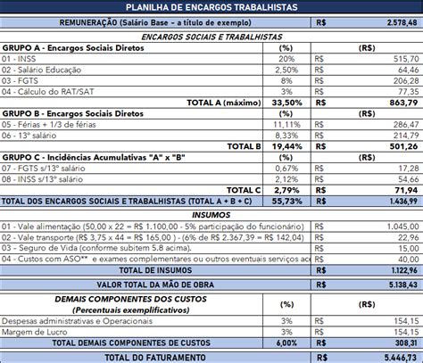 Planilha De Encargos Trabalhistas Smart Planilhas