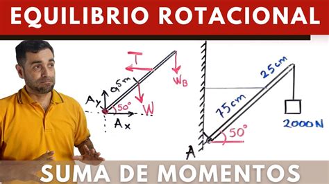 Equilibrio Rotacional Equilibrio de cuerpos rígidos Estática Suma