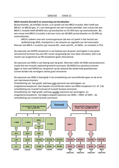 Groei En Ontwikkeling II GEN2102 CASUS 12 Functie En Overerving