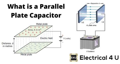 Basic Electrical Electrical4u