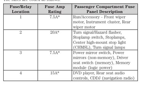 2006 Ford Expedition Fuse Box Diagram Startmycar