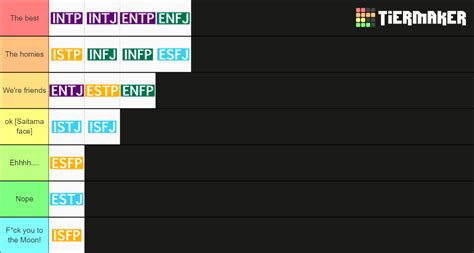 My MBTI tier list. It's just my preference, in reality, it's just up to ...