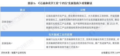 预见2023：《2023年中国氯碱行业全景图谱》附市场规模、竞争格局和发展前景等手机新浪网