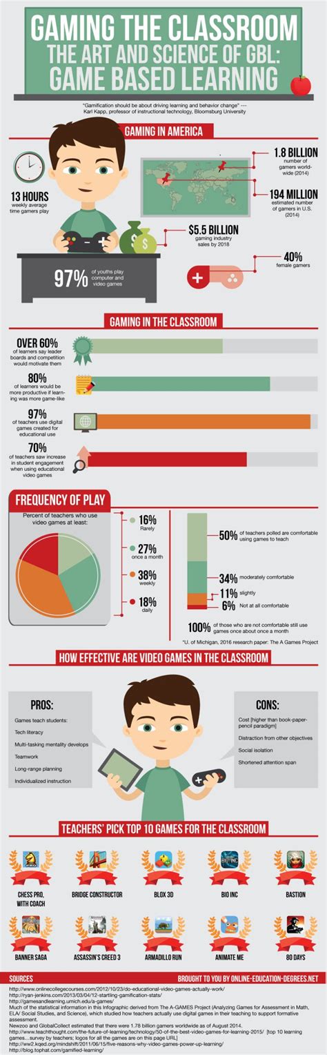 Benefits Of Infographics For Teaching And Learning Simple Infographic