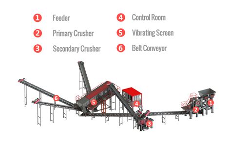 jaw crusher manufacturer | Asphalt plants, asphalt batch plants, mobile ...