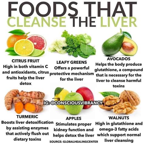 Foods For Liver Health Fatty Liver Diet Cleanse Recipes Healthy