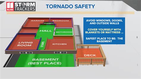 Safety Tips What To Do During Tornado Warning 11alive