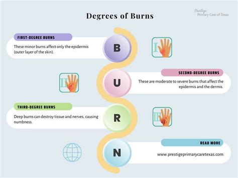 Burns Treatment Symptoms Causes Degrees In Dallas Tx Artofit