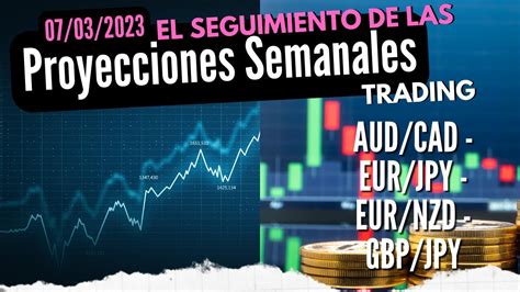 An Lisis Y Proyecci N De Mercado Forex Audcad Gbpjpy