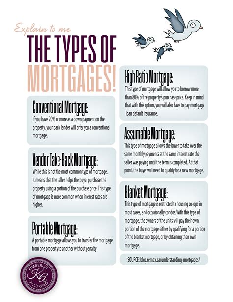 New Cheat Sheet On Types Of Mortgages Enjoy Real Estate Infographic