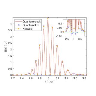 Time Of Arrival Of N 2 Right Moving Gaussian Wave Packets That