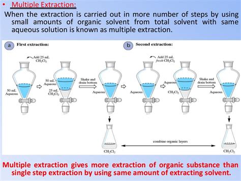 Lect 9 Solvent Extraction