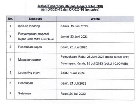 Ori Terbit Juni Ini Bedanya Ori Dengan Sbn Ritel Lainnya