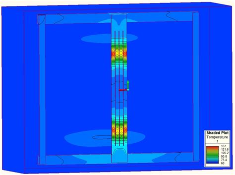 Shielding Measures Of Power Transformer To Mitigate Stray Loss And Hot Spot Through Coupled 3d