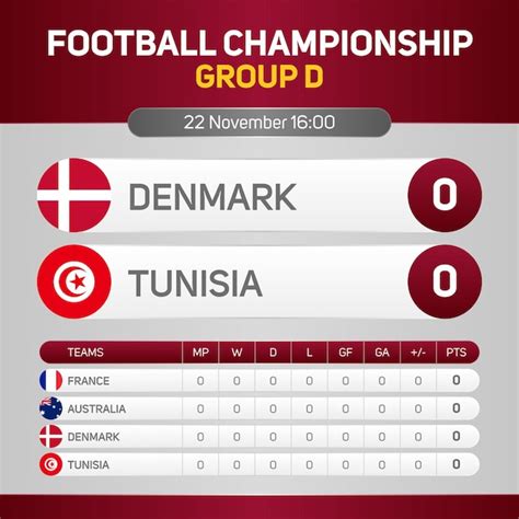 Premium Vector Denmark Vs Tunisia World Football Championship Group D