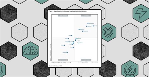 Magic Quadrant For Enterprise Low Code Application Platforms By