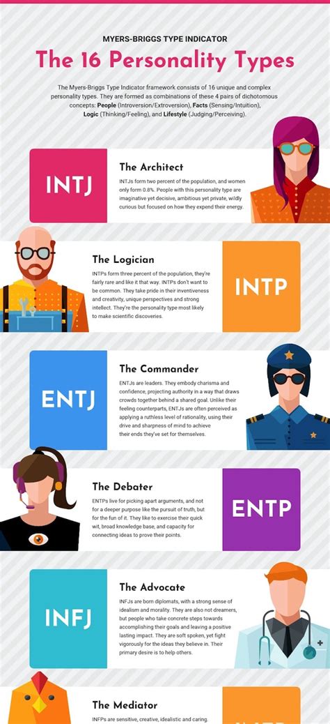 Myers Briggs Personality Type Cheat Sheet Infographic Pers Nbkomputer