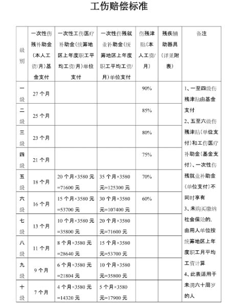 2023年江苏省工伤赔偿标准（江苏省工伤赔偿标准） 湖南宋牧律师事务所