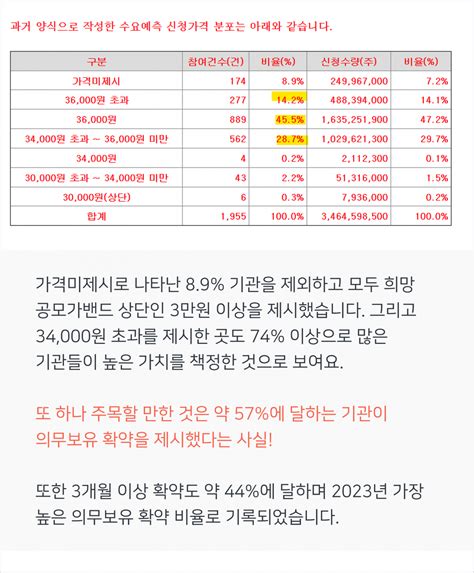 수요예측 결과 필에너지 공모주 수요예측 결과 Ipo칼럼 트러스트 벤처투자주