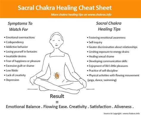 How To Heal Sacral Chakra Aka Svadhisthana Meditative Mind