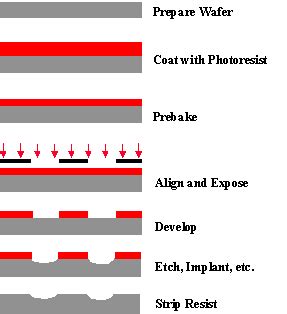 Mantra VLSI : Semiconductor Lithography