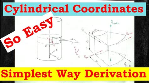 Heat Conduction Equation In Cylindrical Coordinates YouTube