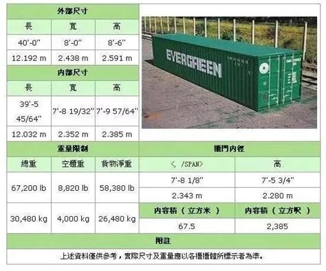 海运集装箱尺寸规格表海运集装箱全面知识介绍 零壹电商