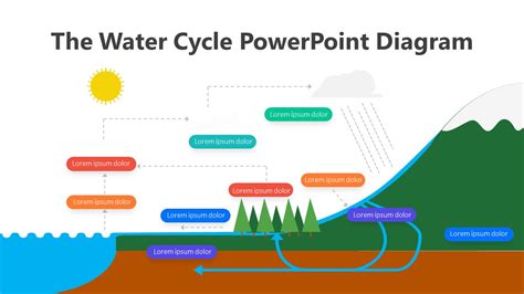 10 The Water Cycle Powerpoint Diagram Infographic Template Ppt And Keynote Templates