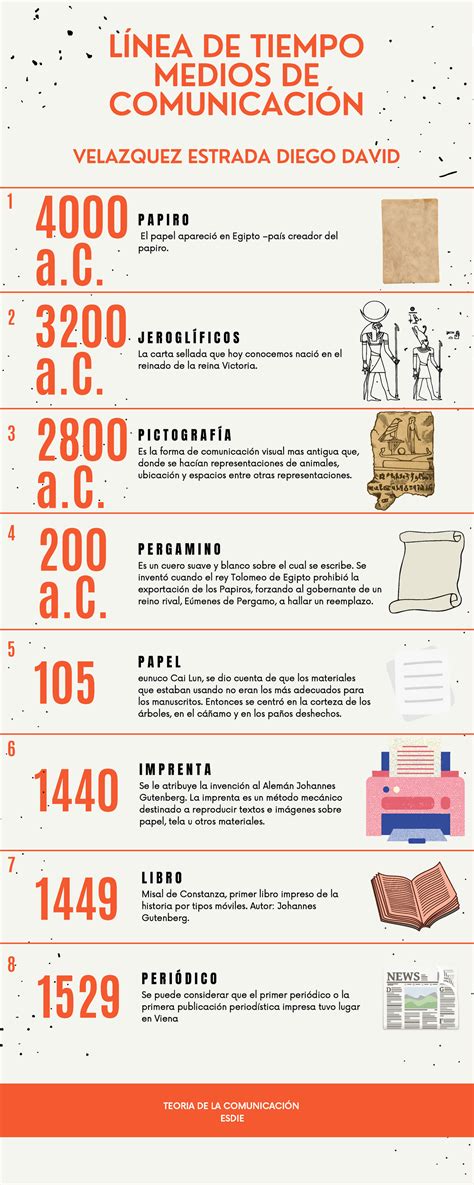 Línea de Tiempo 25 Medios de Comunicación LÍNEA DE TIEMPO MEDIOS DE