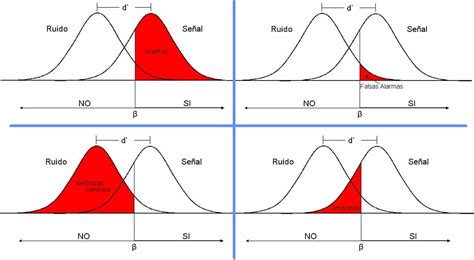 El Umbral Diferencial Por El M Todo De Los L Mites Psicologistica